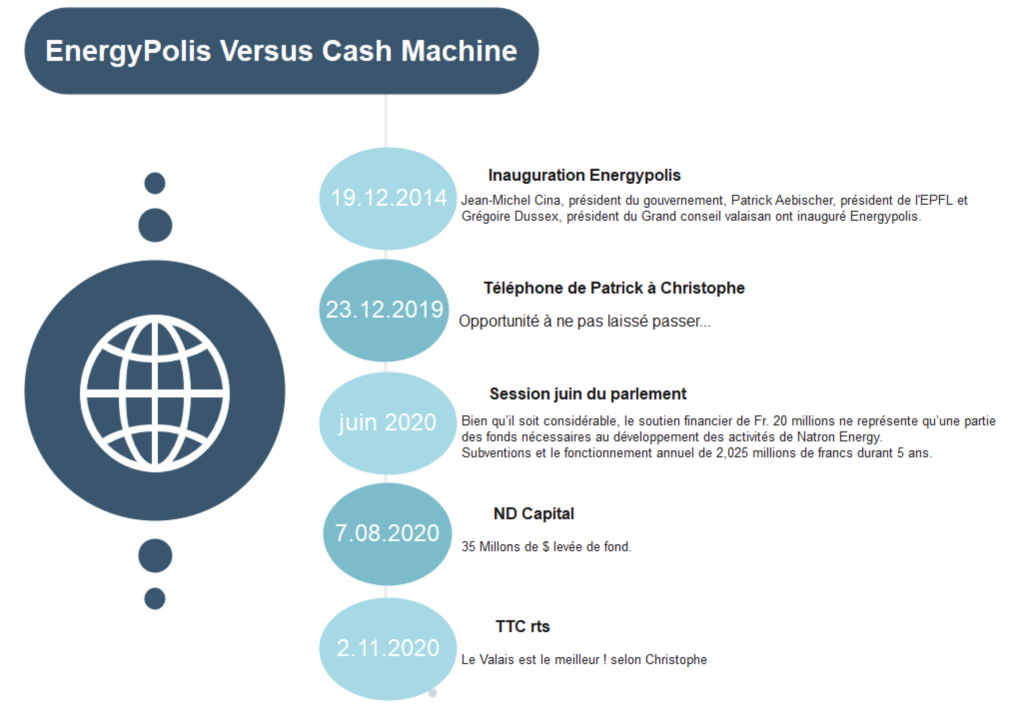 Cash Machine